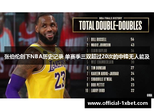 张伯伦创下NBA历史记录 单赛季三双超过20次的中锋无人能及
