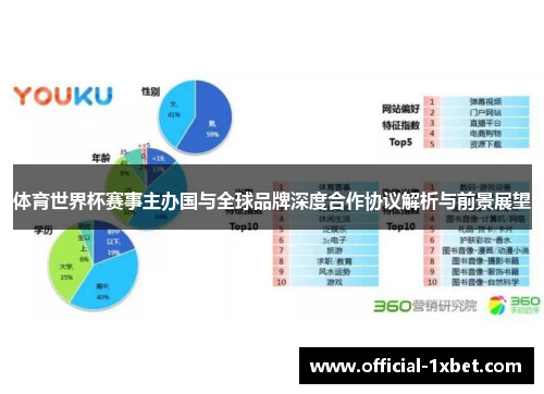 体育世界杯赛事主办国与全球品牌深度合作协议解析与前景展望