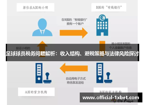 足球球员税务问题解析：收入结构、避税策略与法律风险探讨