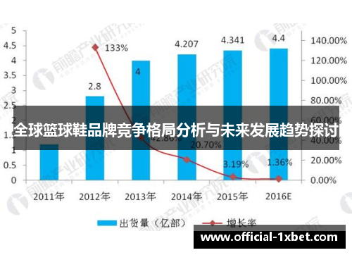 全球篮球鞋品牌竞争格局分析与未来发展趋势探讨