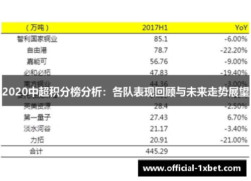 2020中超积分榜分析：各队表现回顾与未来走势展望