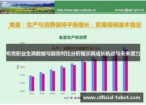 布克职业生涯数据与趋势对比分析揭示其成长轨迹与未来潜力