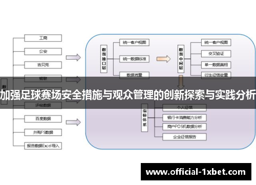加强足球赛场安全措施与观众管理的创新探索与实践分析