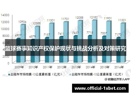 篮球赛事知识产权保护现状与挑战分析及对策研究