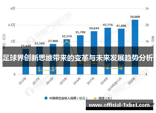 足球界创新思维带来的变革与未来发展趋势分析