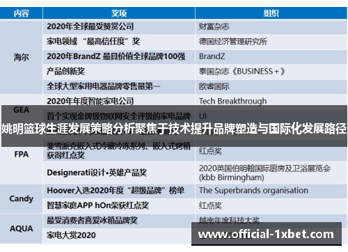 姚明篮球生涯发展策略分析聚焦于技术提升品牌塑造与国际化发展路径