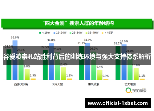 谷爱凌崇礼站胜利背后的训练环境与强大支持体系解析