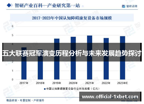 五大联赛冠军演变历程分析与未来发展趋势探讨