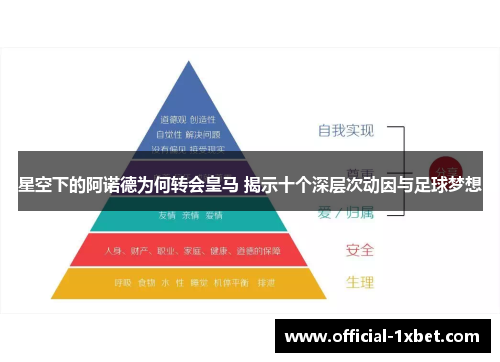 星空下的阿诺德为何转会皇马 揭示十个深层次动因与足球梦想