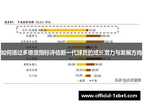 如何通过多维度指标评估新一代球员的成长潜力与发展方向