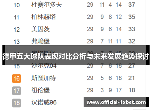 德甲五大球队表现对比分析与未来发展趋势探讨