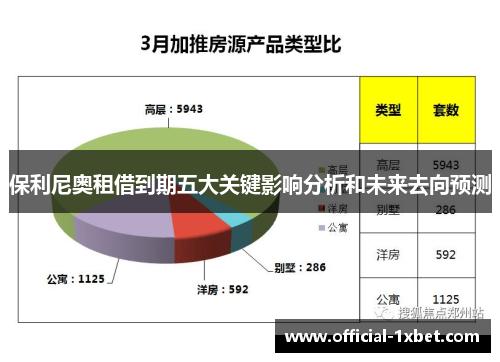 保利尼奥租借到期五大关键影响分析和未来去向预测