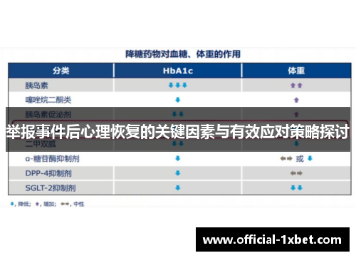 举报事件后心理恢复的关键因素与有效应对策略探讨