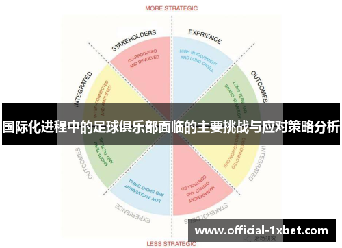 国际化进程中的足球俱乐部面临的主要挑战与应对策略分析