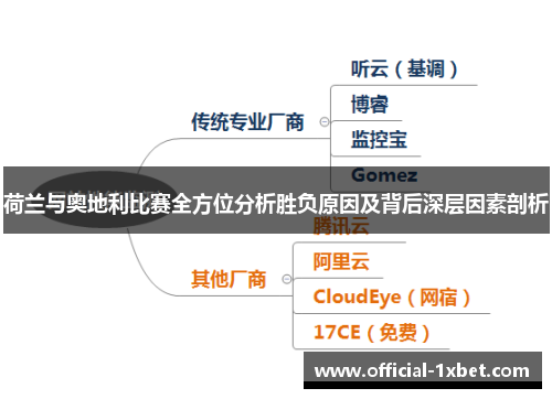 荷兰与奥地利比赛全方位分析胜负原因及背后深层因素剖析