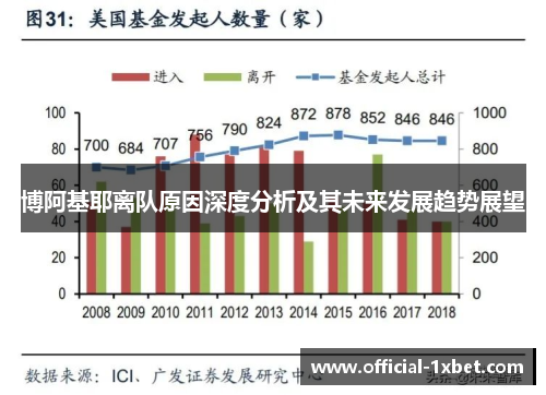 博阿基耶离队原因深度分析及其未来发展趋势展望