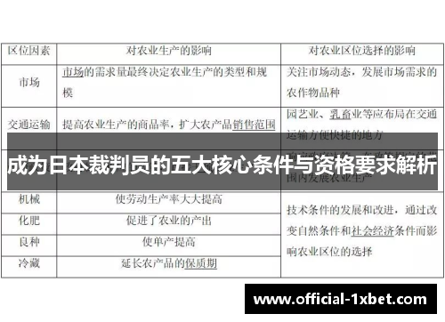 成为日本裁判员的五大核心条件与资格要求解析