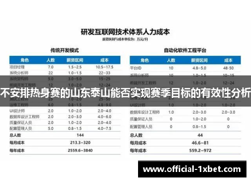 不安排热身赛的山东泰山能否实现赛季目标的有效性分析