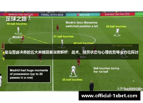皇马晋级决赛的五大关键因素深度解析：战术、球员状态与心理优势等全方位探讨
