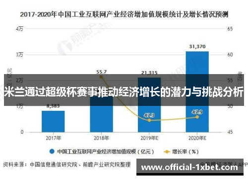 米兰通过超级杯赛事推动经济增长的潜力与挑战分析