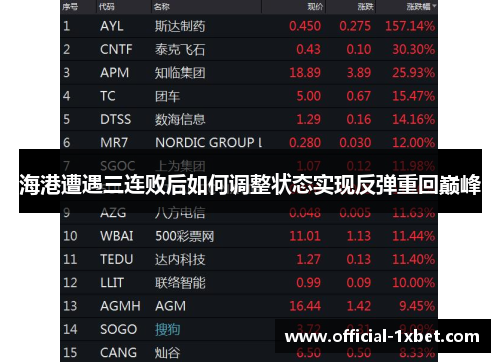 海港遭遇三连败后如何调整状态实现反弹重回巅峰