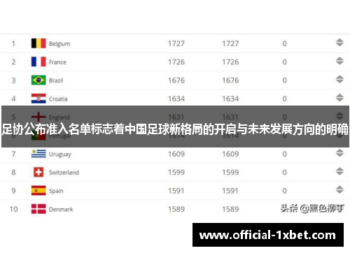 足协公布准入名单标志着中国足球新格局的开启与未来发展方向的明确