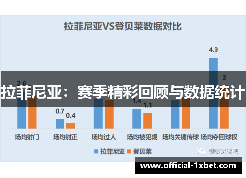 拉菲尼亚：赛季精彩回顾与数据统计