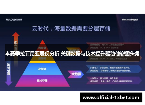 本赛季拉菲尼亚表现分析 关键数据与技术提升驱动他崭露头角