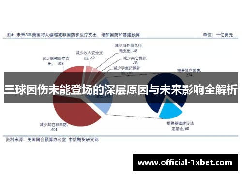三球因伤未能登场的深层原因与未来影响全解析