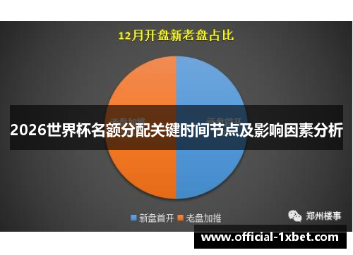 2026世界杯名额分配关键时间节点及影响因素分析