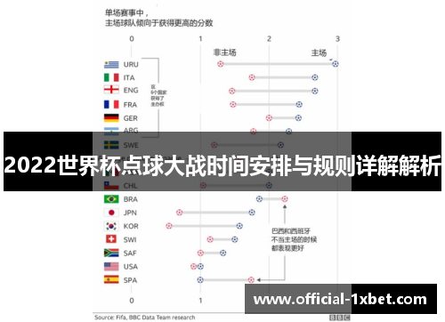 2022世界杯点球大战时间安排与规则详解解析