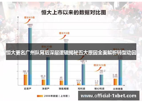 恒大更名广州队背后深层逻辑揭秘五大原因全面解析转型动因