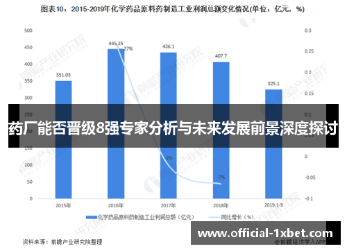 药厂能否晋级8强专家分析与未来发展前景深度探讨